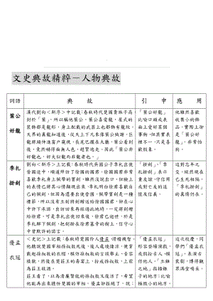 文史典故精粹人物典故.doc