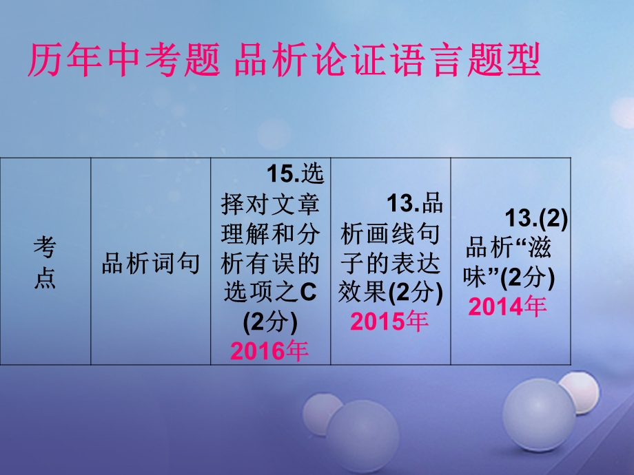 内蒙古鄂尔多斯市中考语文议论文4(品析语言与效果)复习ppt课件.ppt_第2页