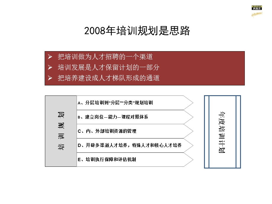 公司培训体系规划课件.pptx_第2页