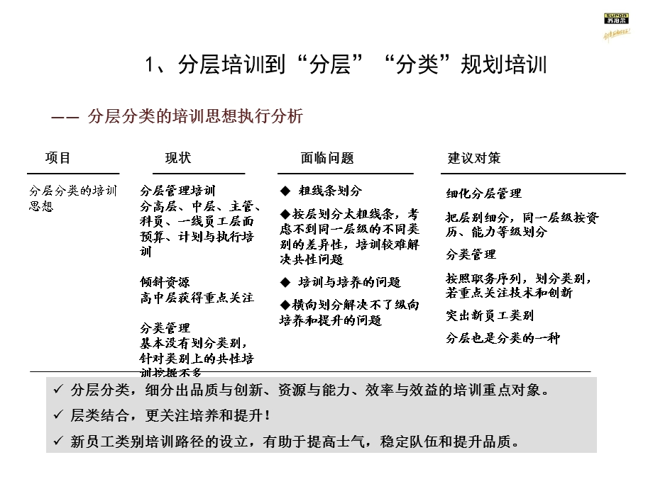 公司培训体系规划课件.pptx_第3页