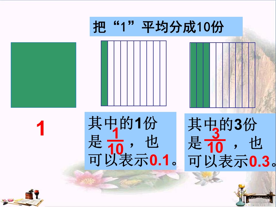 五年级数学上册-3.1-小数的意义和简单小数的读法优秀课件-苏教版.ppt_第3页