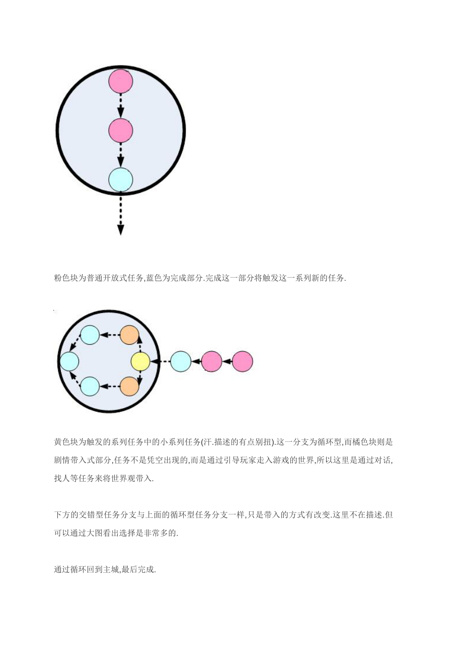 游戏的剧情设计(任务).doc_第3页