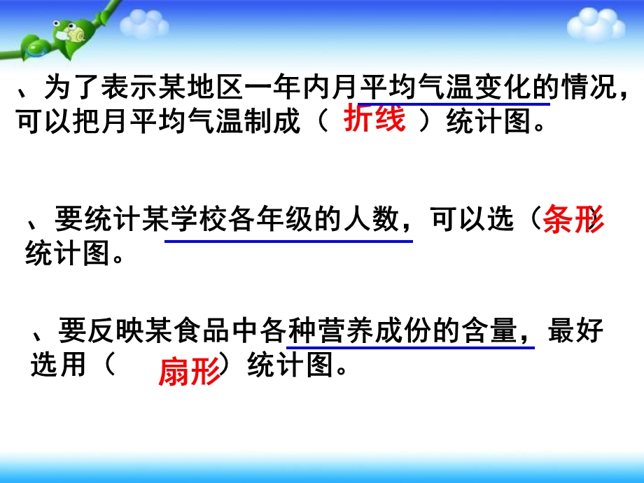 六年级下册数学教学ppt课件—1.1(扇形统计图练习课)苏教版.ppt_第3页