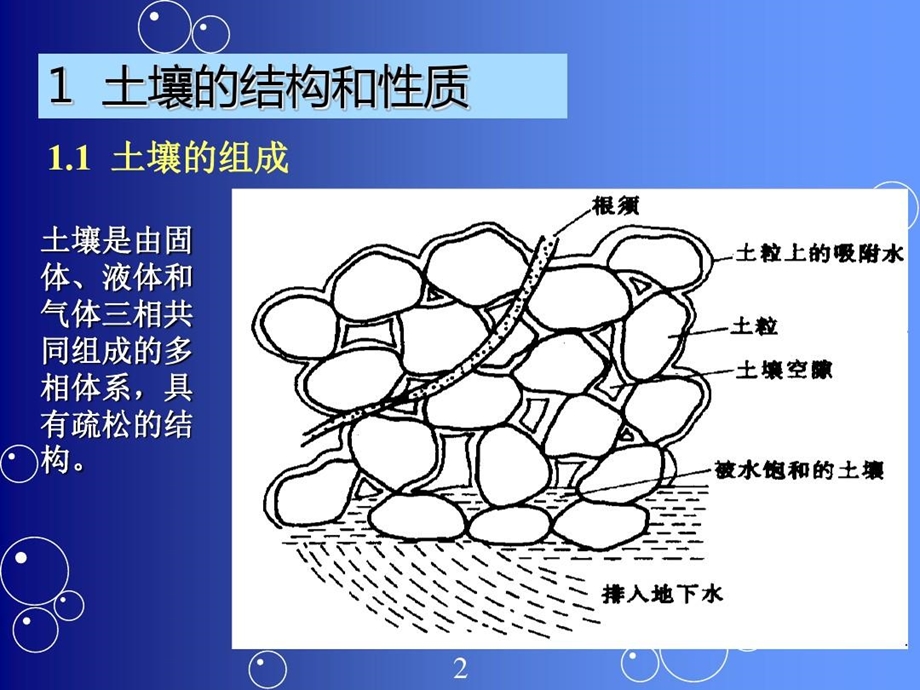 土壤污染及其防治培训资料课件.ppt_第2页