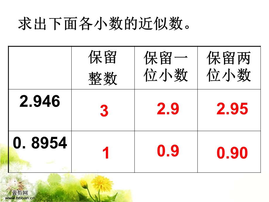 商的近似数-例6-新人教版课件.ppt_第2页