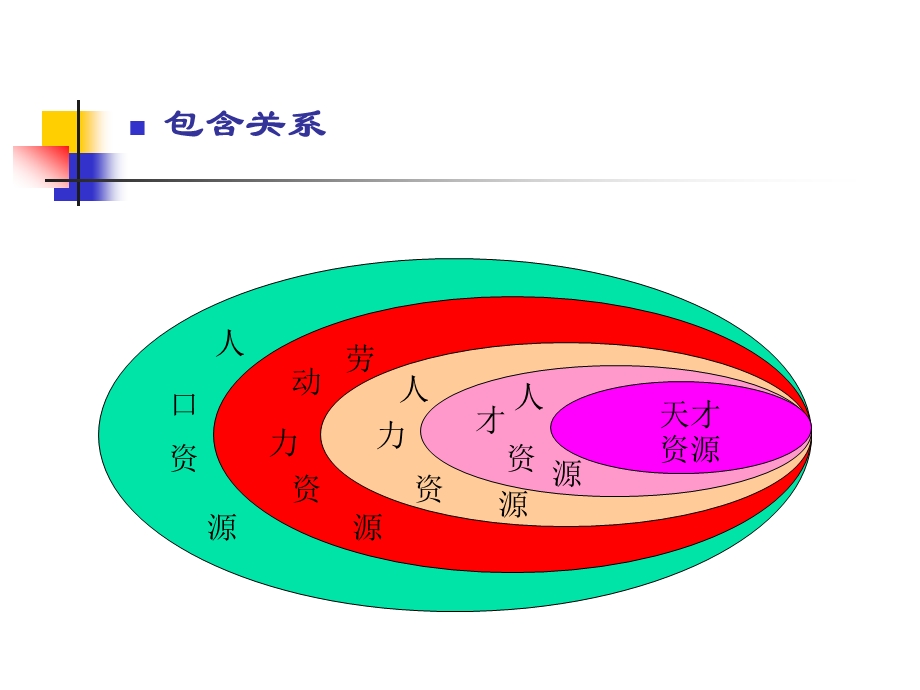 培训ppt课件-人力资源管理.ppt_第3页