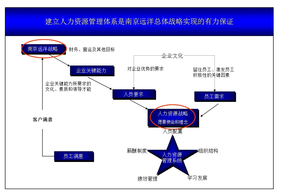 人力资源启动会资料讲解课件.ppt_第3页