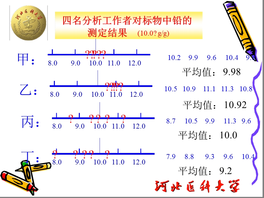 分析化学数据处理课件.ppt_第3页