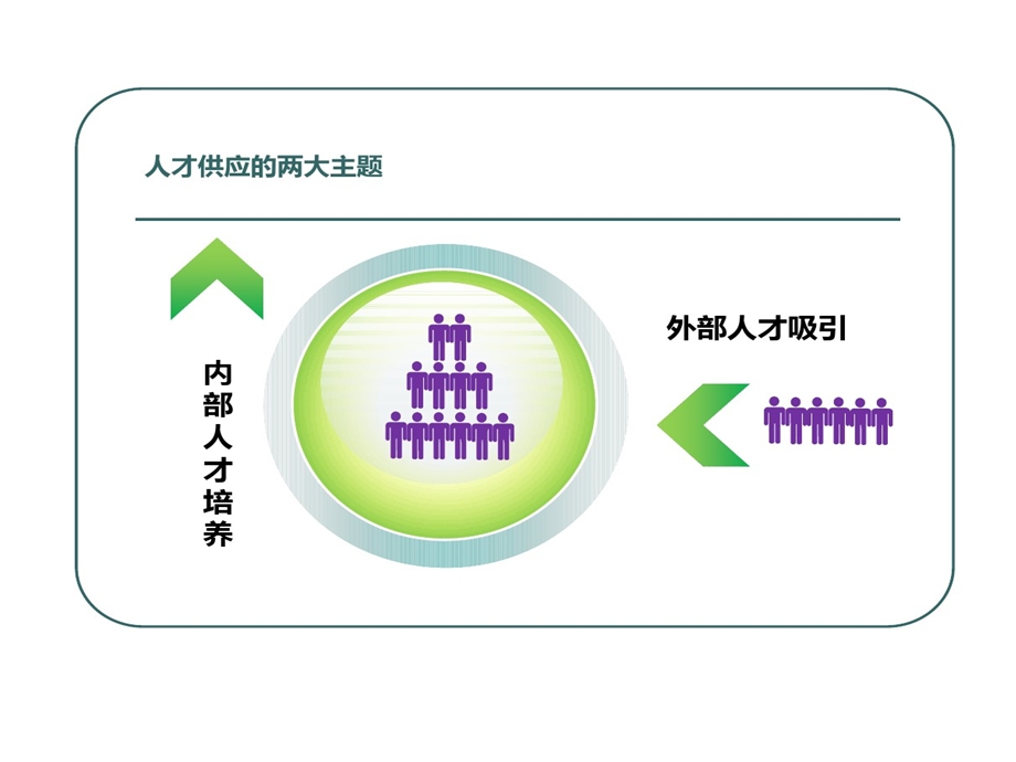 后备人才继任的体系建设的方案课件.ppt_第2页