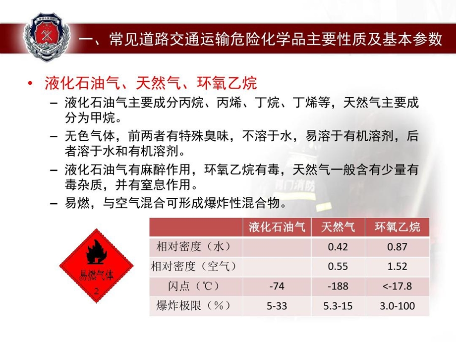 危险化学品道路交通运输事故处置课件.ppt_第1页