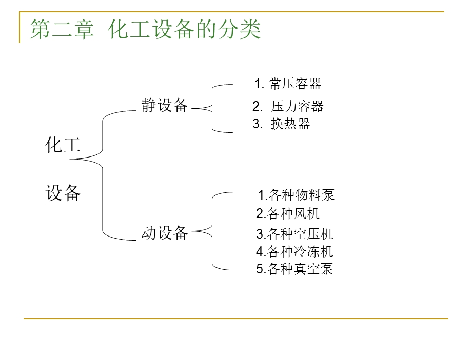 化工设备培训-课件.ppt_第3页