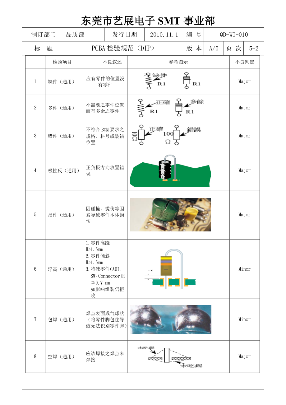 PCBADIP检验标准.doc_第2页