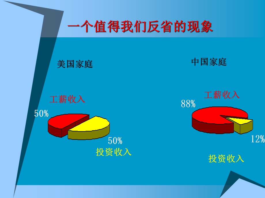 家庭投资理财讲座课件.ppt_第3页