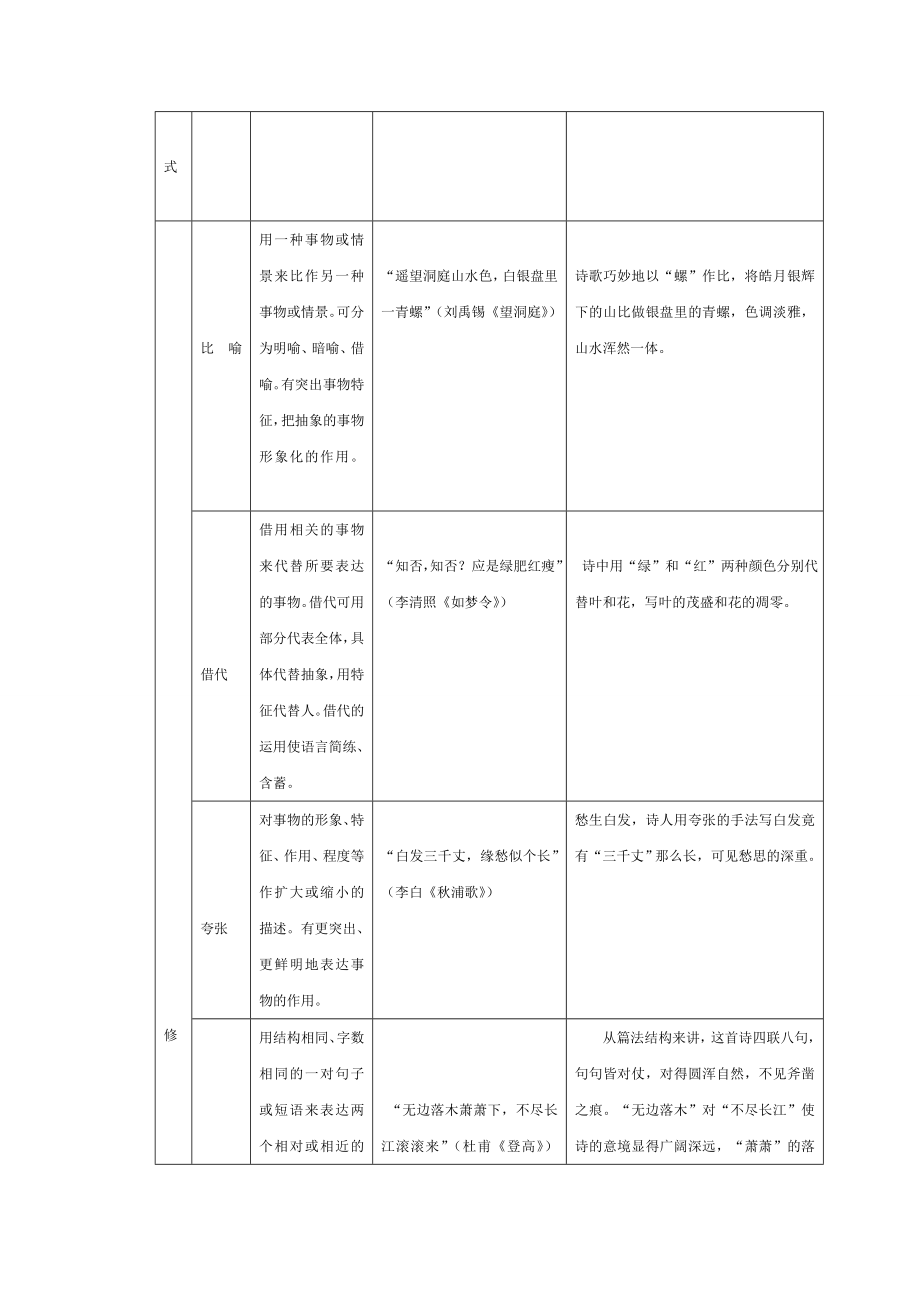 诗词鉴赏的术语及运用　　.doc_第2页