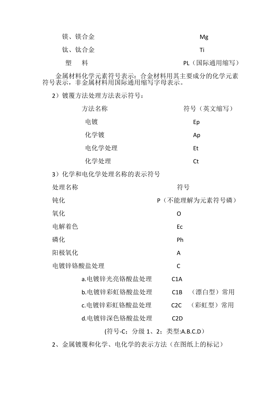 表面处理表示方法及选择.doc_第2页