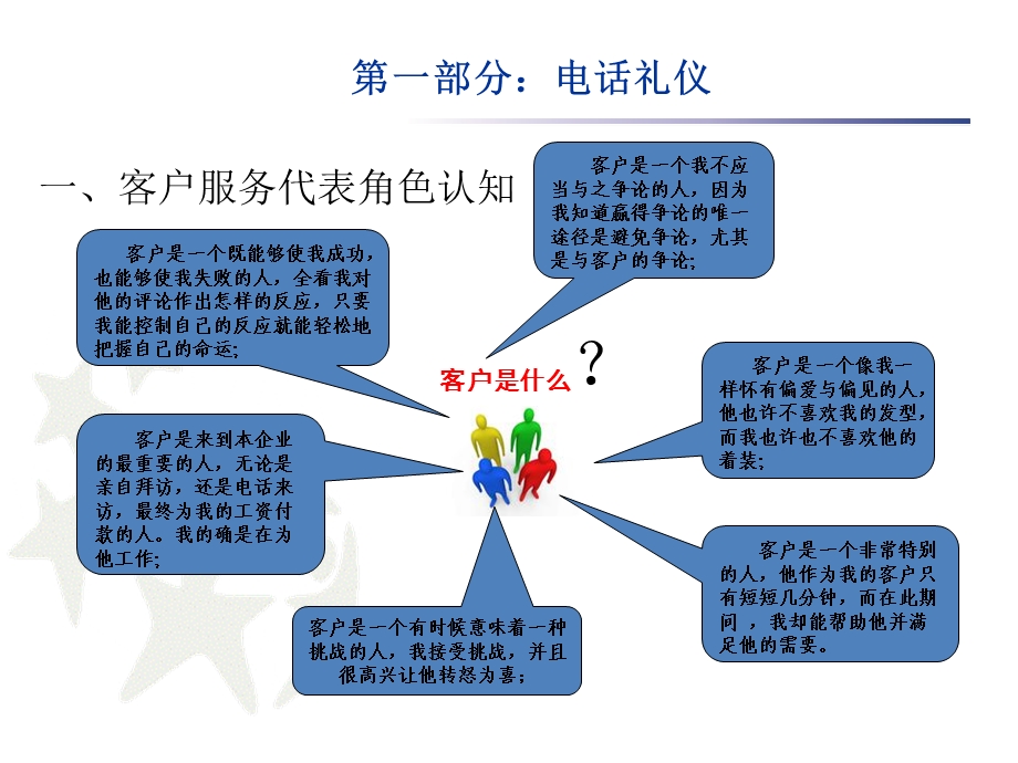 呼叫中心_客服代表服务礼仪与电话沟通技巧-课件.ppt_第2页