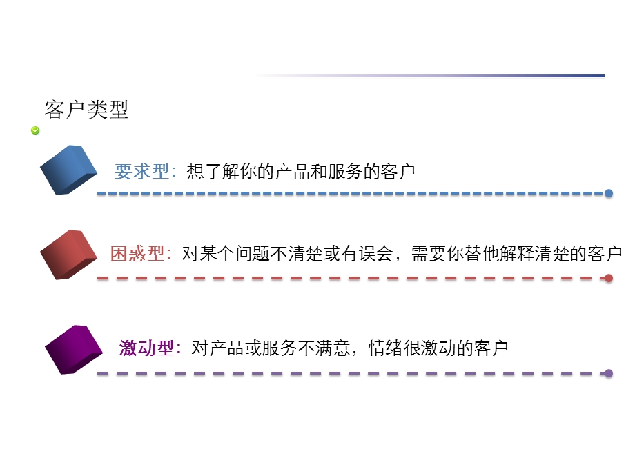 呼叫中心_客服代表服务礼仪与电话沟通技巧-课件.ppt_第3页