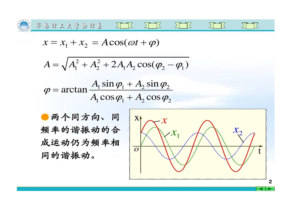 大学物理第十一讲简谐振动合成阻尼受迫振动课件.ppt_第2页