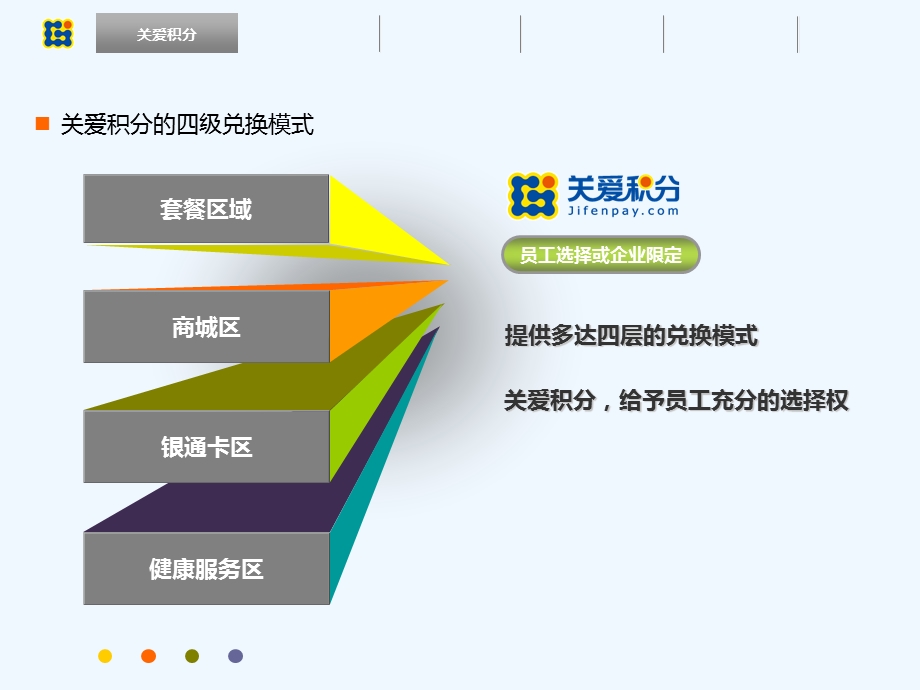 员工关爱综合解决方案课件.ppt_第2页