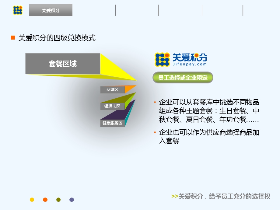 员工关爱综合解决方案课件.ppt_第3页