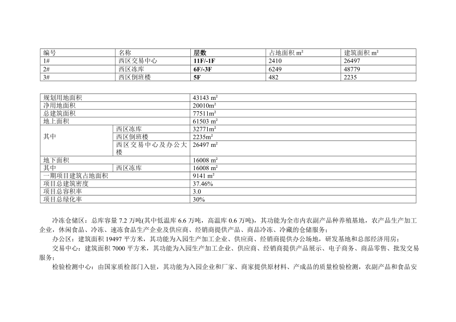 凯尔国际冷链物流产业园建设可行性研究报告.doc_第3页