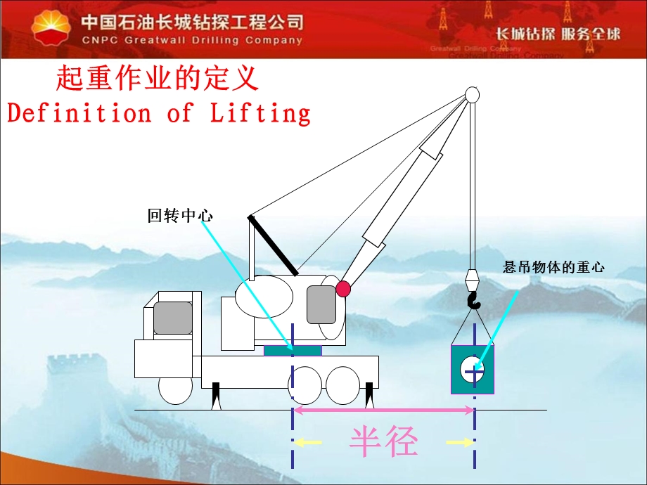 吊装作业安全(钻井现场吊装作业)课件.pptx_第3页