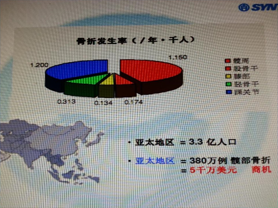 外科学ppt课件下肢骨、关节损伤.ppt_第3页