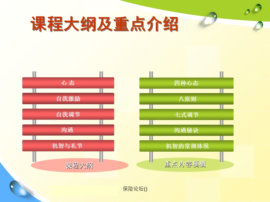 员工激励与自我调节培训课程课件.ppt_第2页