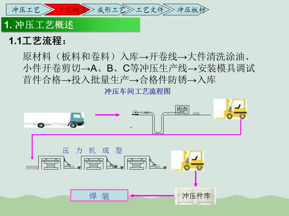 冲压工艺知识培训ppt课件.ppt_第3页