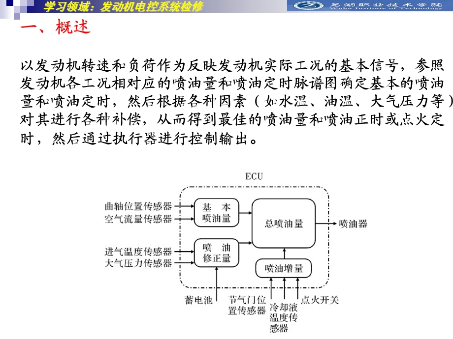 学习领域发动机电控系统检修课件.ppt_第2页