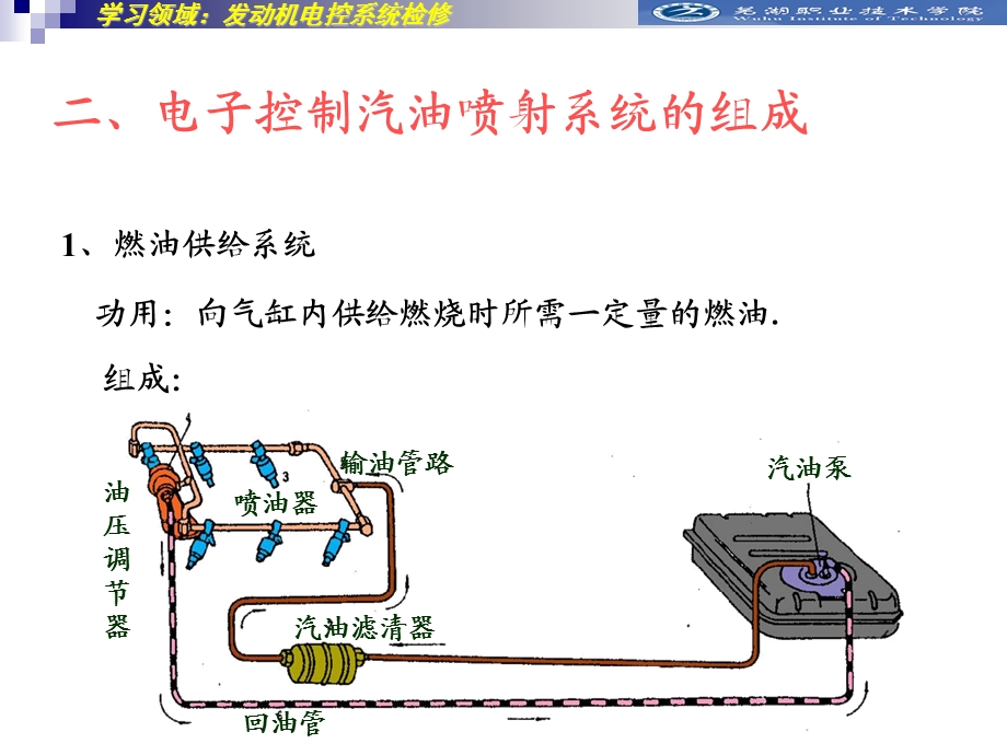 学习领域发动机电控系统检修课件.ppt_第3页