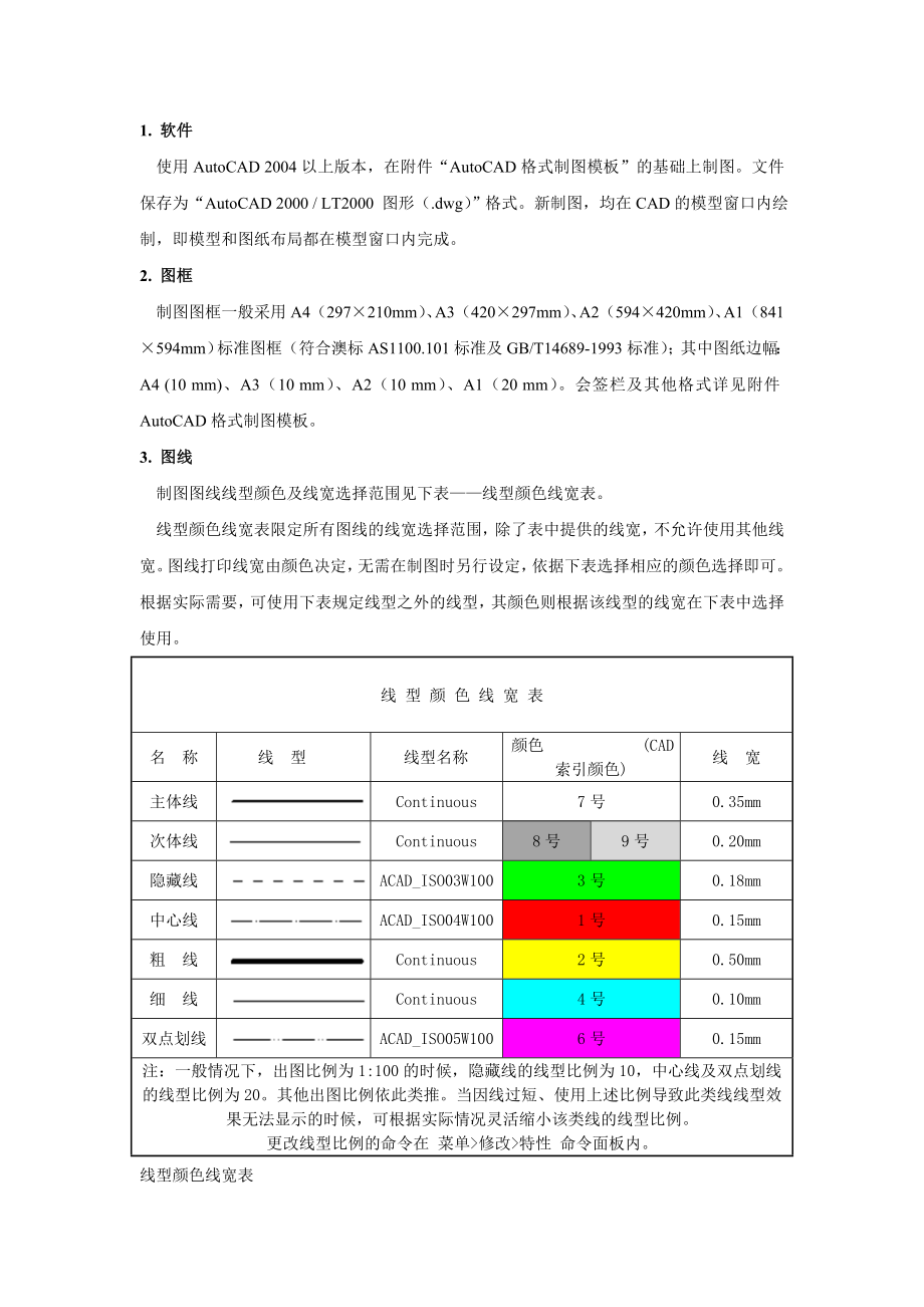 制图规范.doc_第2页