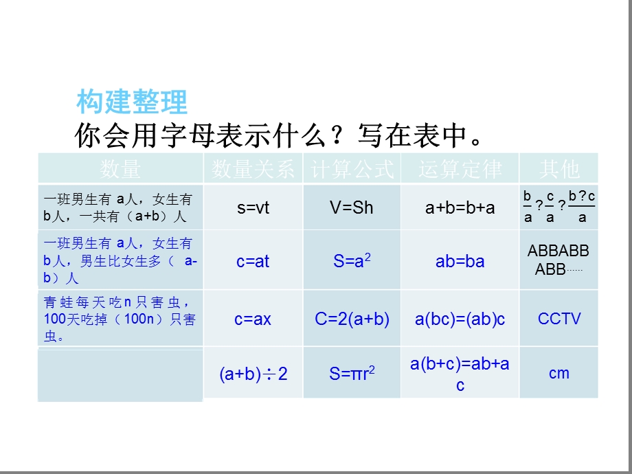 六年级下册数学ppt课件式与方程人教版.ppt_第3页