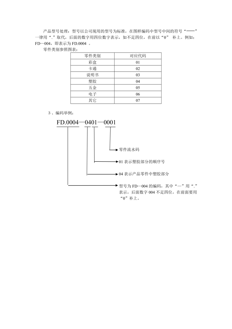 CAD图号命名规则.doc_第2页