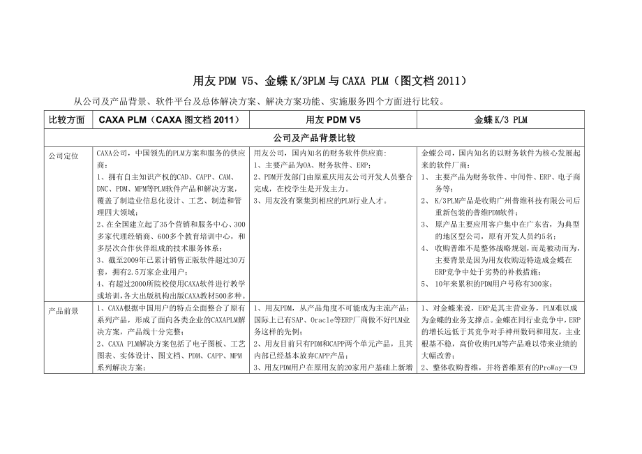 用友PDM金蝶PLM与CAXA PLM.doc_第1页