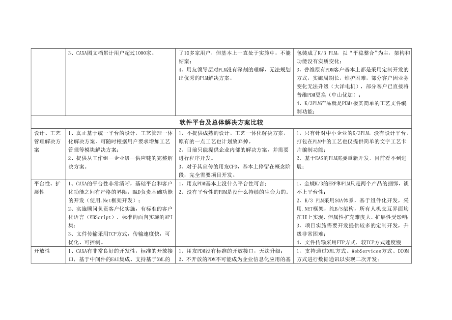 用友PDM金蝶PLM与CAXA PLM.doc_第2页