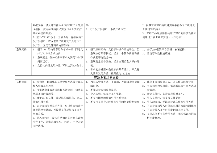 用友PDM金蝶PLM与CAXA PLM.doc_第3页