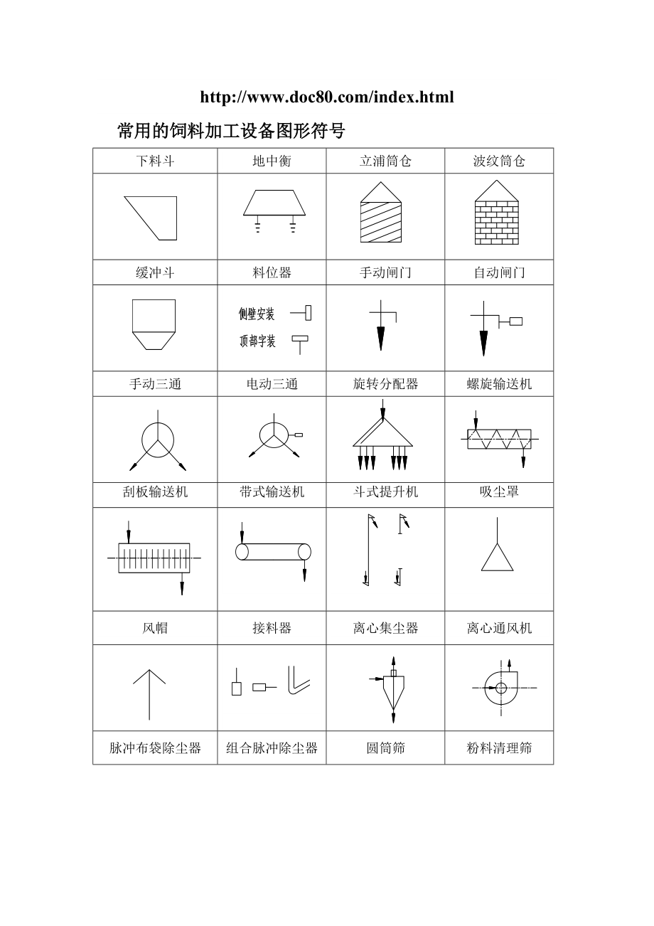 常用的饲料加工设备图形符号.doc_第1页