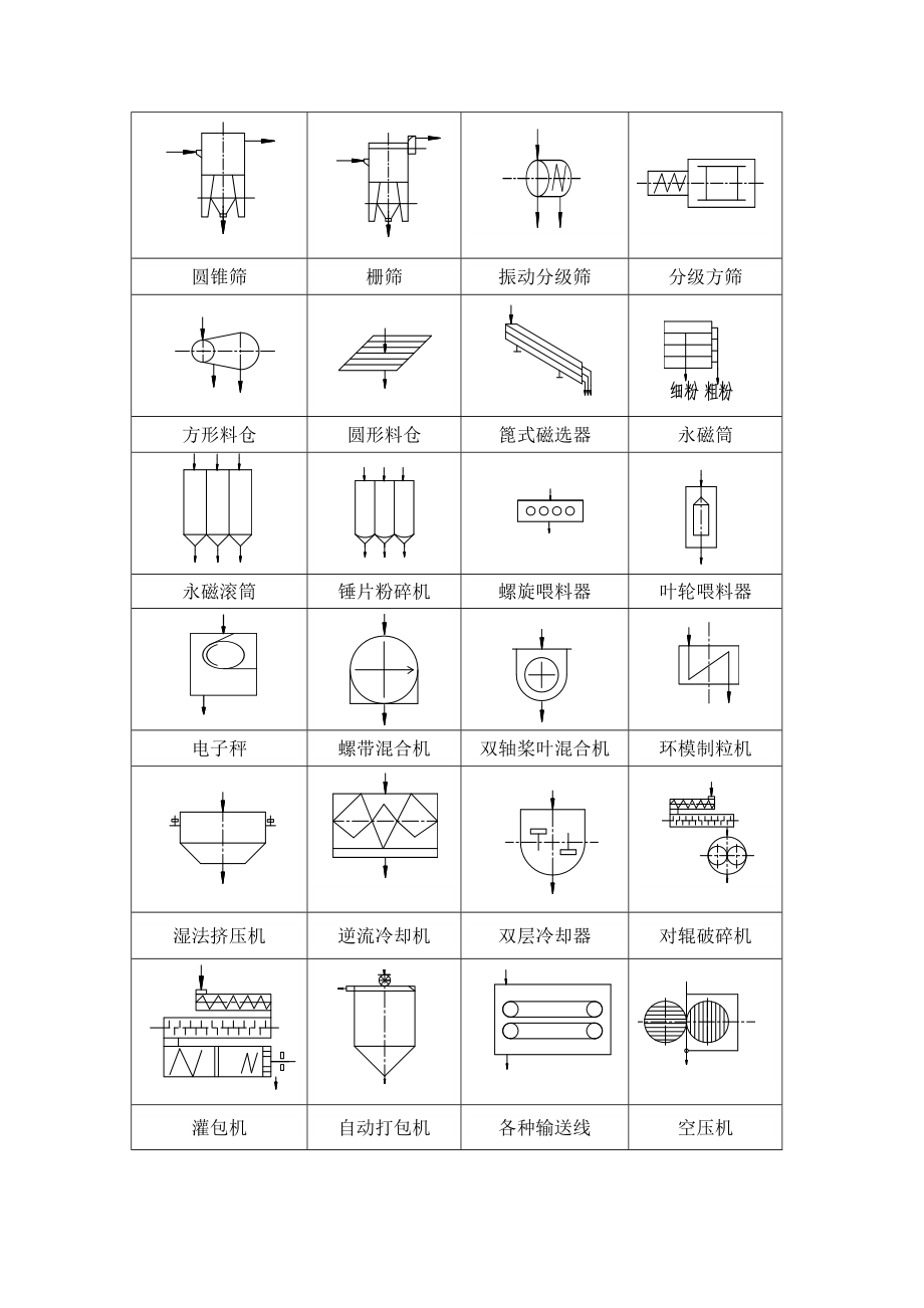 常用的饲料加工设备图形符号.doc_第2页