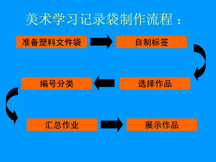 五年级美术上册第18课美术学习记录袋课件 新人教版.ppt_第3页