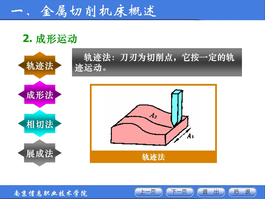 二讲普通机床的工艺范围和工艺特性课件.ppt_第2页