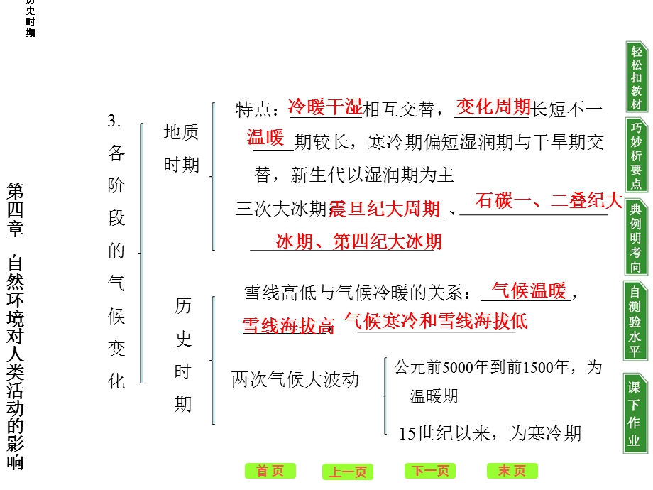 全球气候变化对人类活动的影响课件湘教版精选教学.ppt_第3页