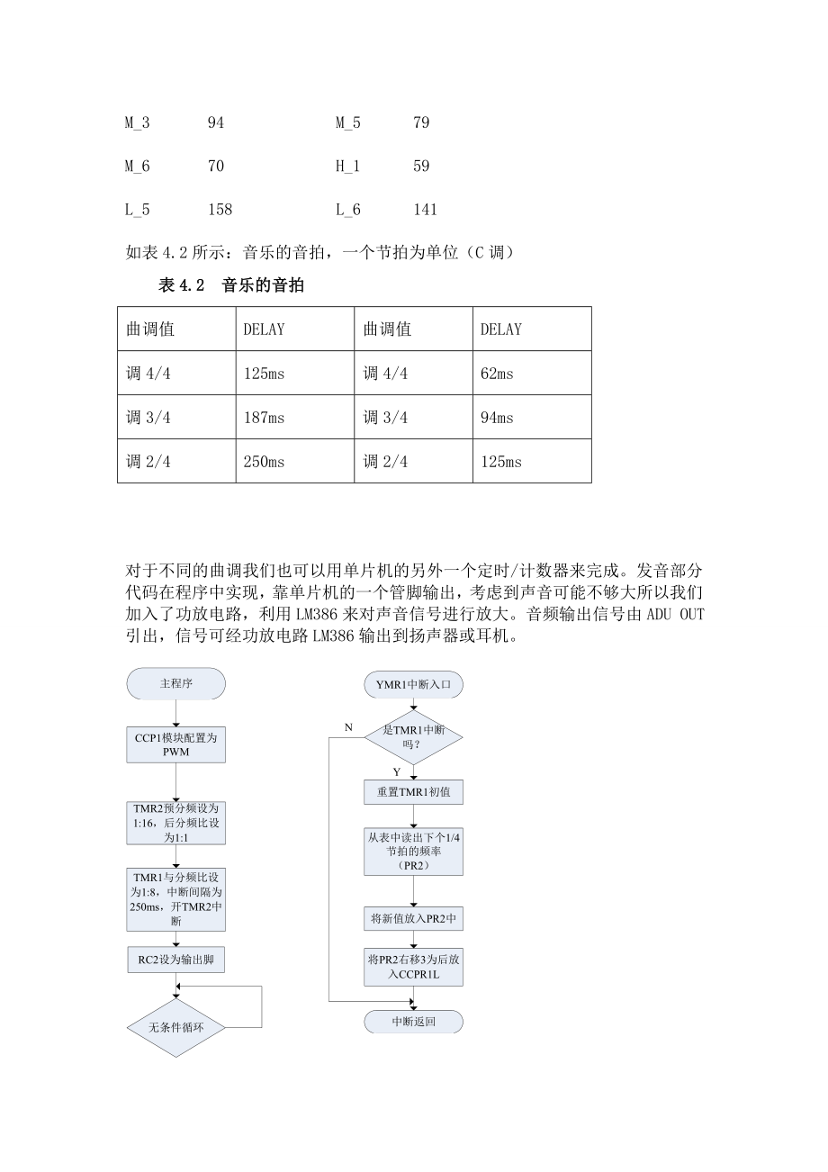 单片机课程设计单片机演奏乐曲试验.doc_第3页