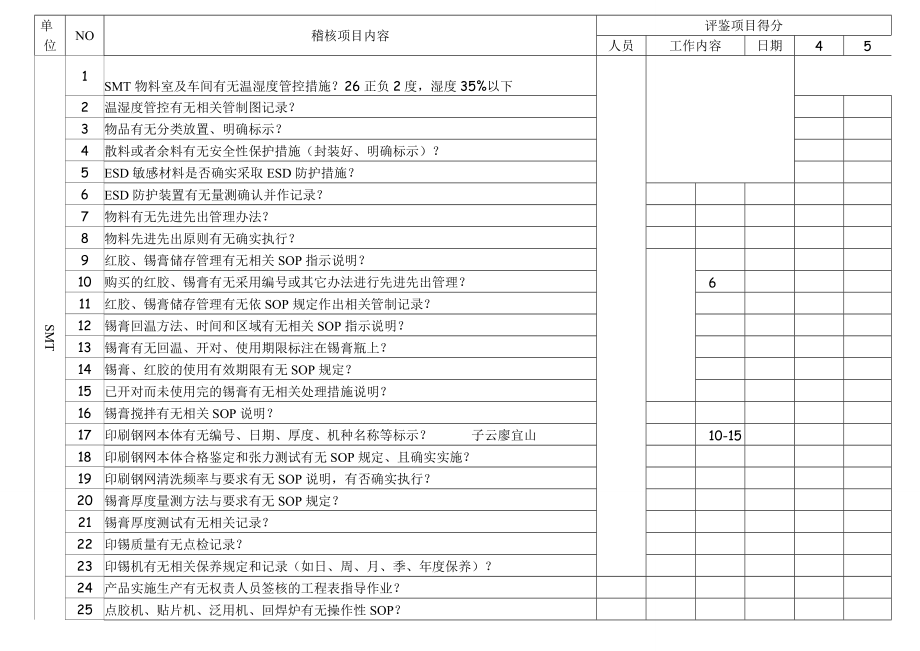 SMT厂商评监CheckList.doc_第2页