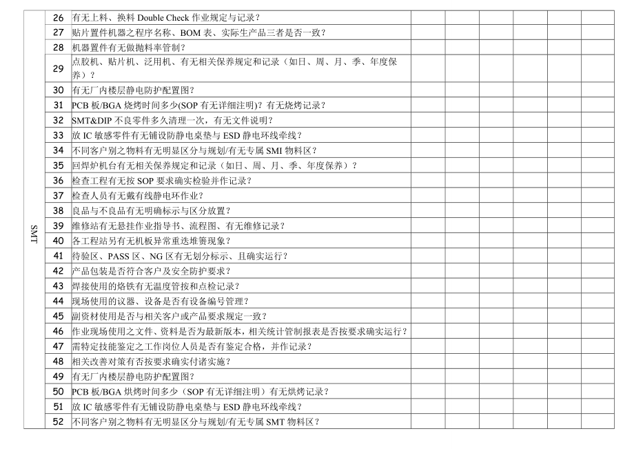 SMT厂商评监CheckList.doc_第3页