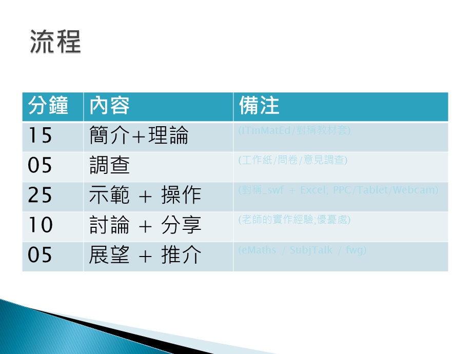 对称-教学资源库-香港教育城课件.ppt_第2页