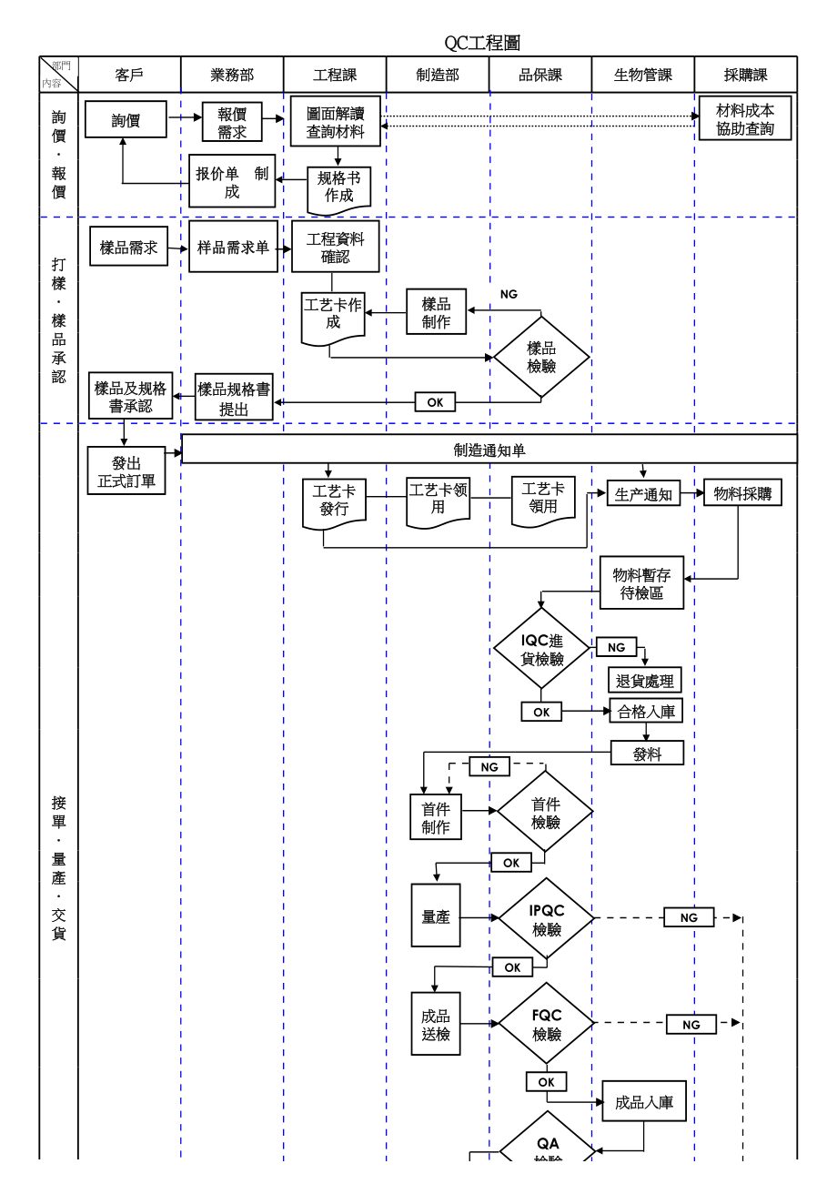 质理管理之QC工程图案例.xls_第1页