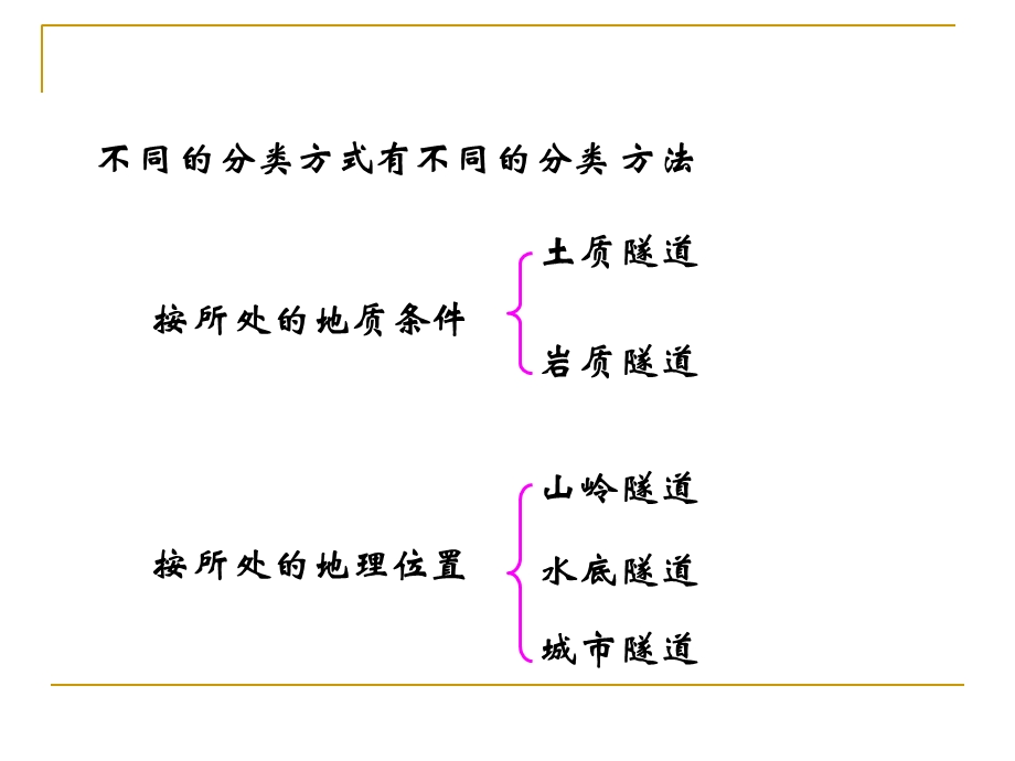 岩石力学ppt课件：岩石地下工程.ppt_第2页