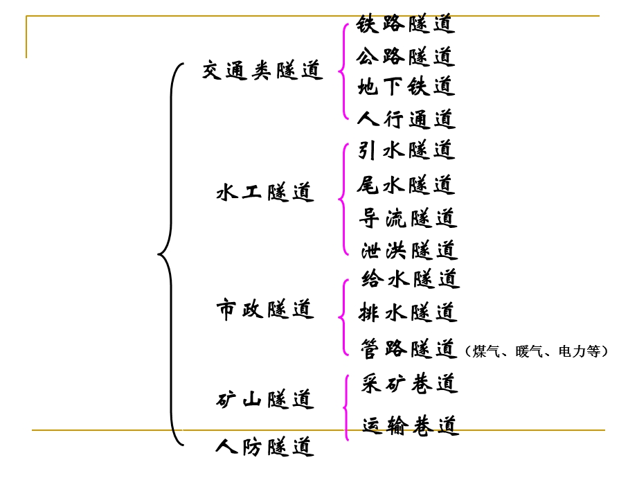 岩石力学ppt课件：岩石地下工程.ppt_第3页