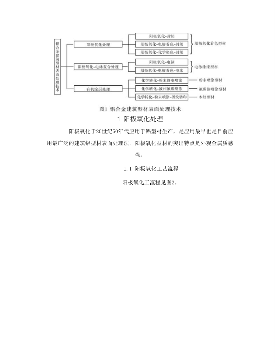 铝合金型材表面处理技术及发展趋势.doc_第2页